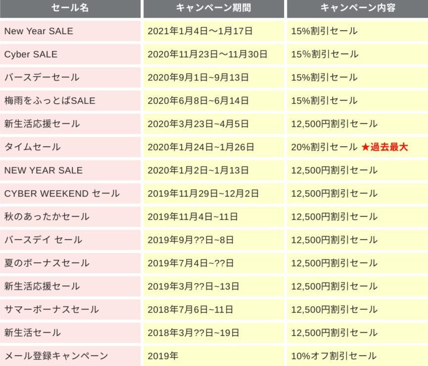 コアラマットレスを最安で買う方法！クーポンあり&セール時期 | プチ 